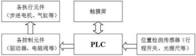 图示
AI 生成的内容可能不正确。