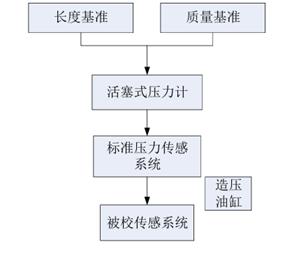 图示
AI 生成的内容可能不正确。